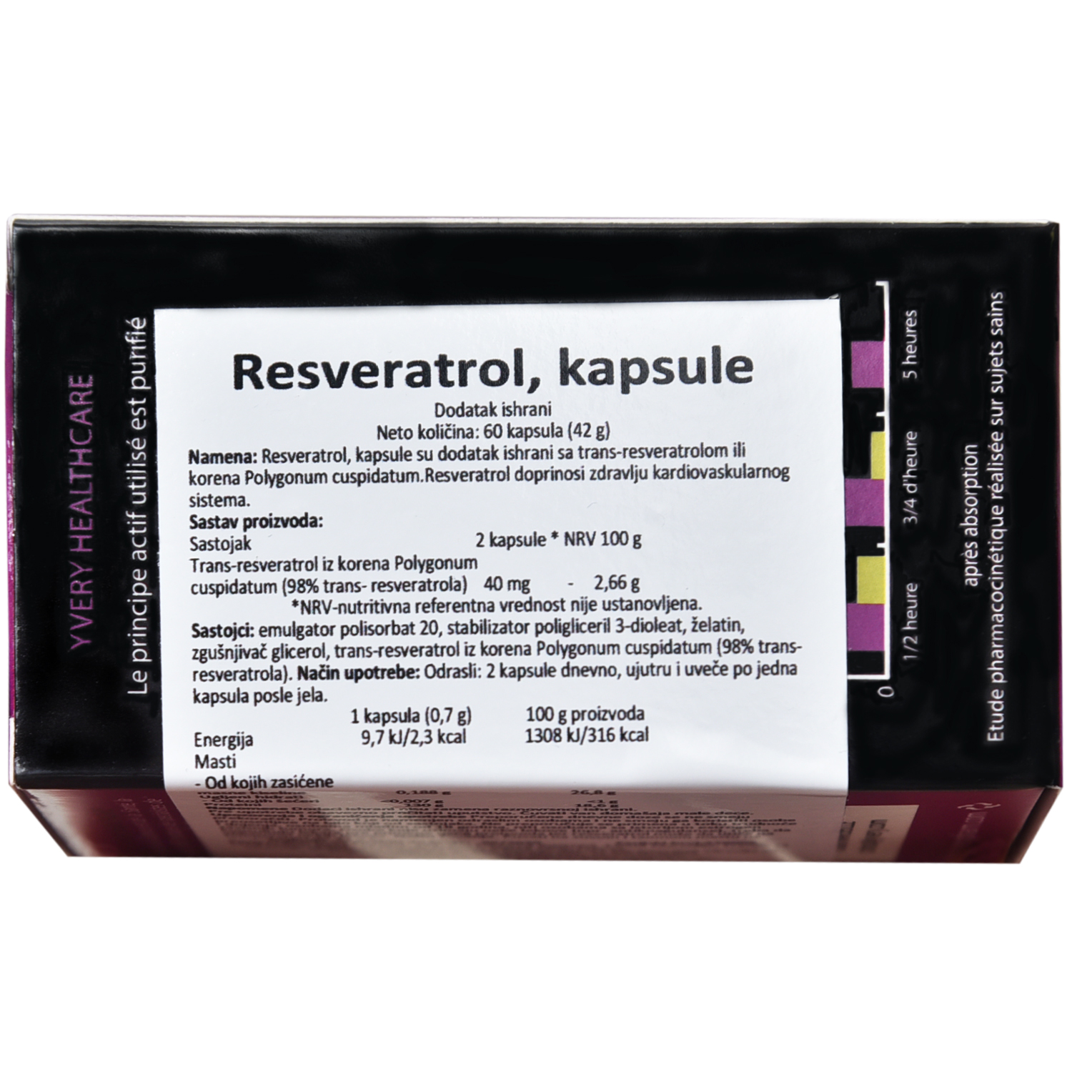 resveratrol 4